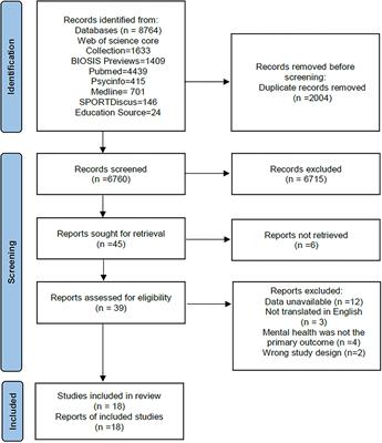 Effects of aquatic exercise on mood and anxiety symptoms: A systematic review and meta-analysis